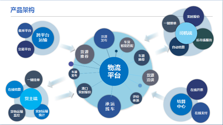 河北鋼信物流榮獲“2022年河北省專精特新中小企業”稱號，電子商務技術服務助力企業騰飛